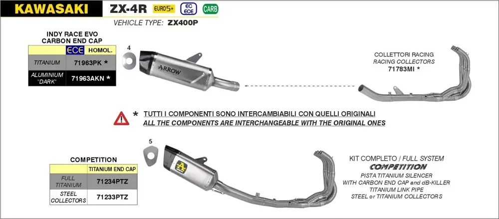 Saisonangebot ARROW Krümmer passend für Kawasaki ZX-4R 2024