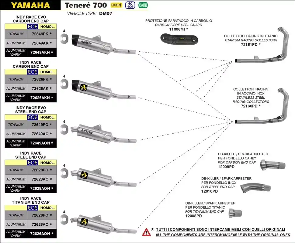 ARROW Indy-Race Titan Endschalldämpfer passend für Yamaha Tenere 700 19-23 Super-Preis