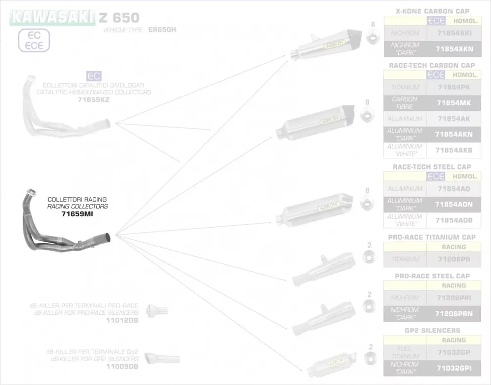 Arrow Krümmer ohne Kat passend für Kawasaki Z 650 Garantierte Lieferung