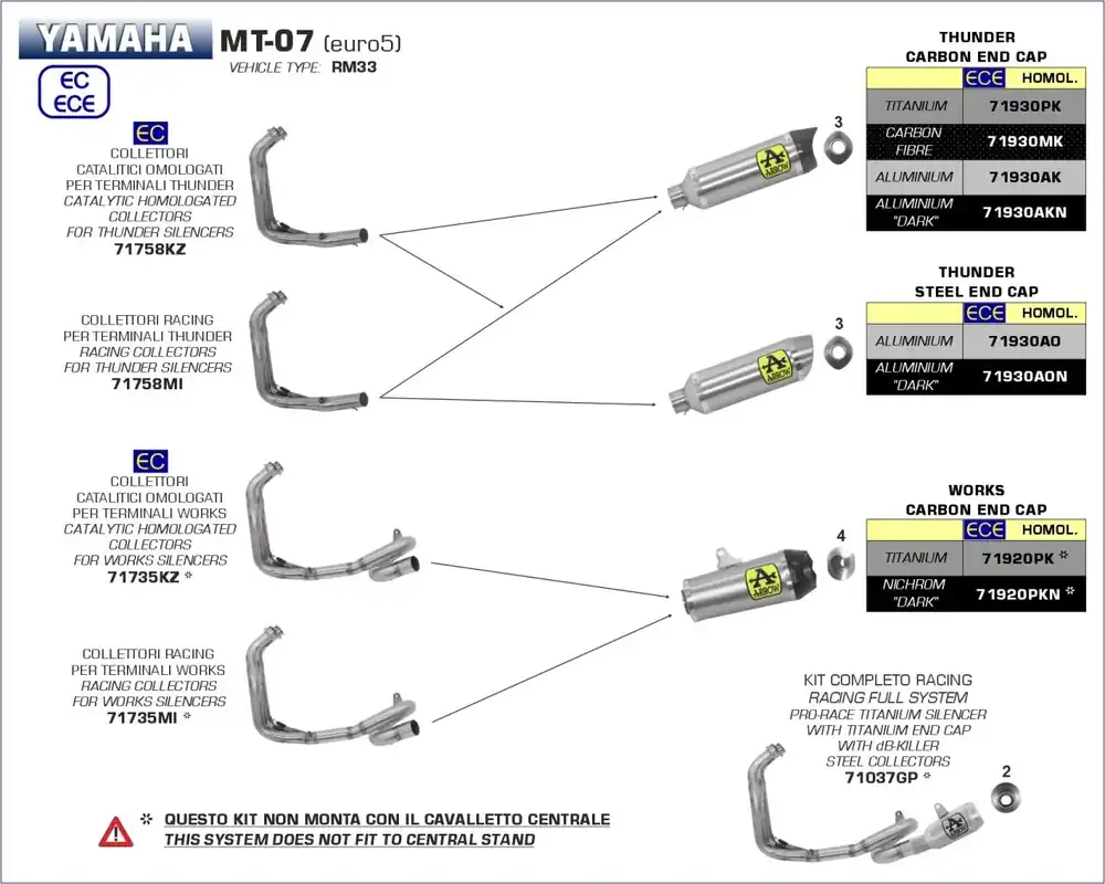 Abverkauf Arrow Works Titan Endschalldämpfer passend für Yamaha Tracer 700