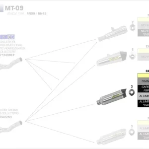 Zertifiziert Arrow Thunder Carbon Endschalldämpfer passend für Yamaha MT-09 / Tracer 13–19