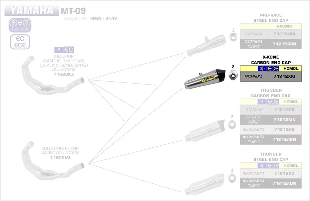 Arrow X-Kone Endschalldämpfer passend für Yamaha Tracer 900 GT 18-19 Rabatt