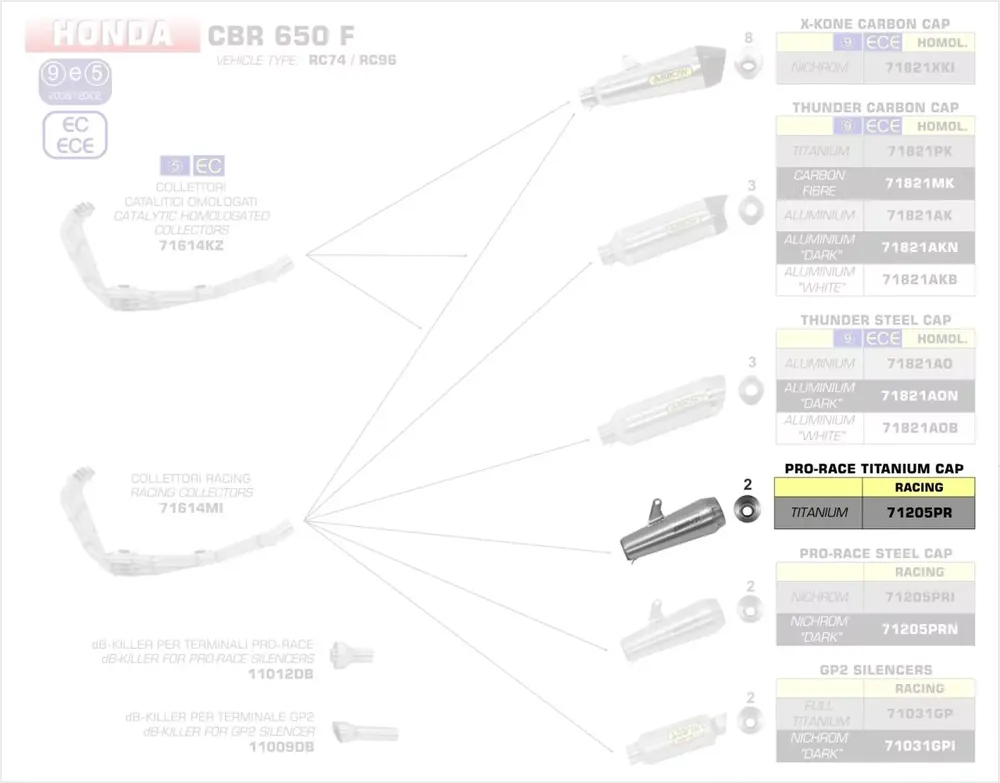 Arrow Race-Tech Titan Endschalldämpfer passend für Honda CBR 650 F/CB 650 F Mega-Angebot