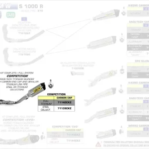 Arrow Komplettanlage Competition mit DB Killer und Carbon Endkappe passend für BMW S 1000 RR Preis Gesenkt